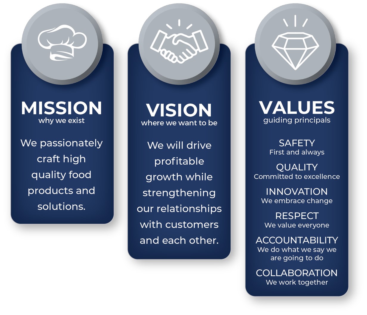 Chairmans Foods Mission Vision Values